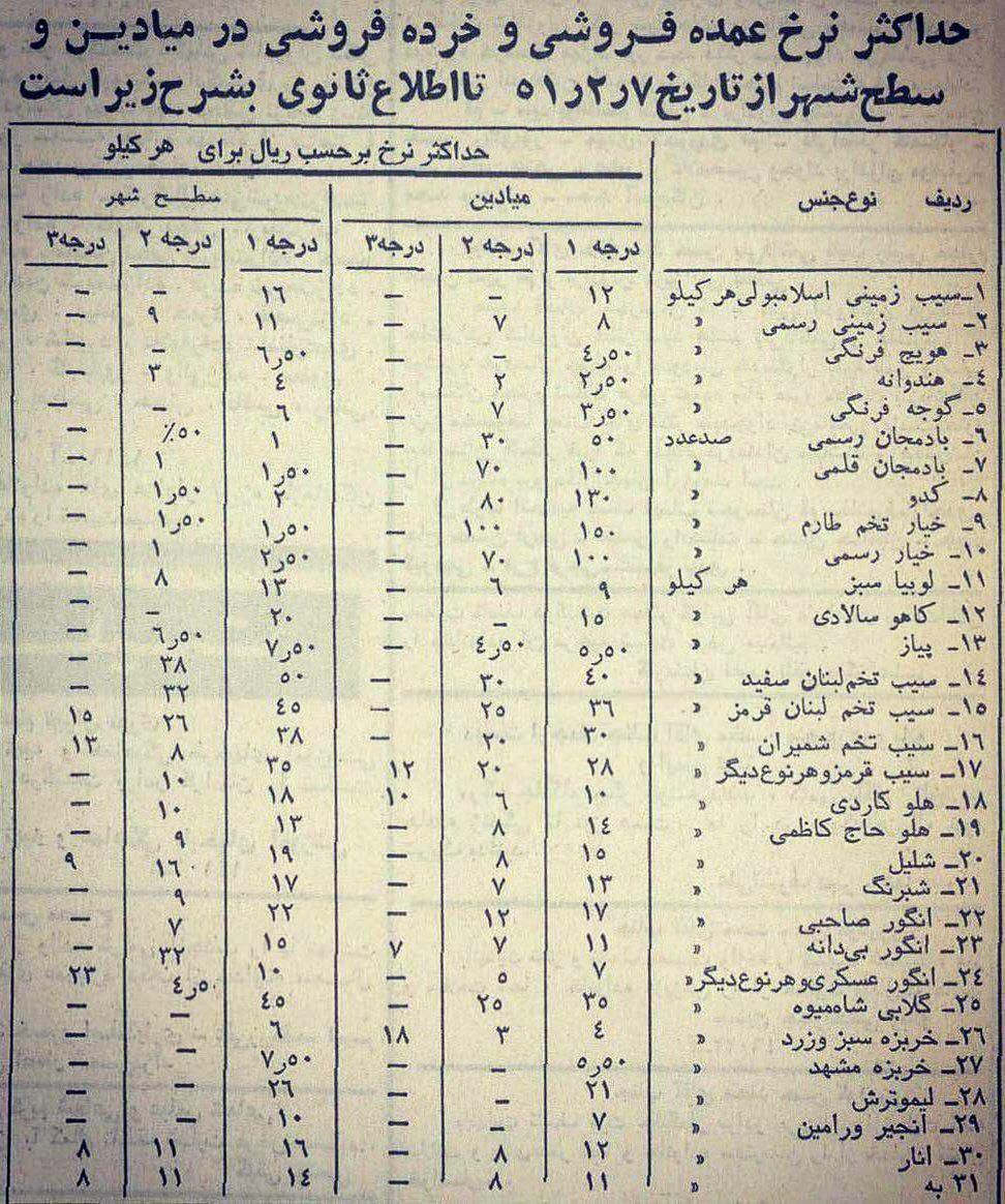  قیمت‌های باورنکردنی خربزه مشهد و انجیر ورامین